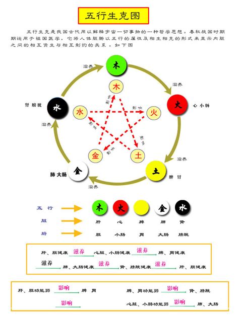 五行金颜色|易经中的五行对应颜色